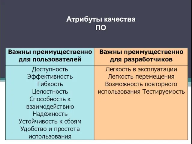 Атрибуты качества ПО