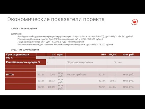 Экономические показатели проекта CAPEX 1 392 942 рублей Детально: Расходы на оборудование (серверы