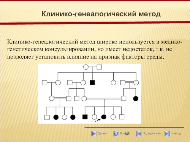 Клинико-генеалогический метод Клинико-генеалогический метод широко используется в медико-генетическом консультировании, но