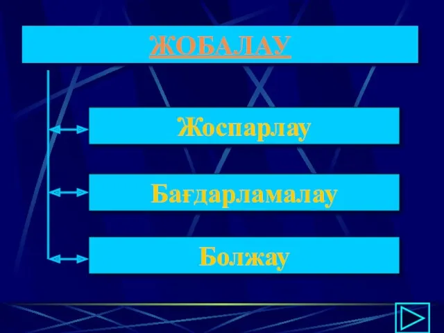 ЖОБАЛАУ Жоспарлау Болжау Бағдарламалау