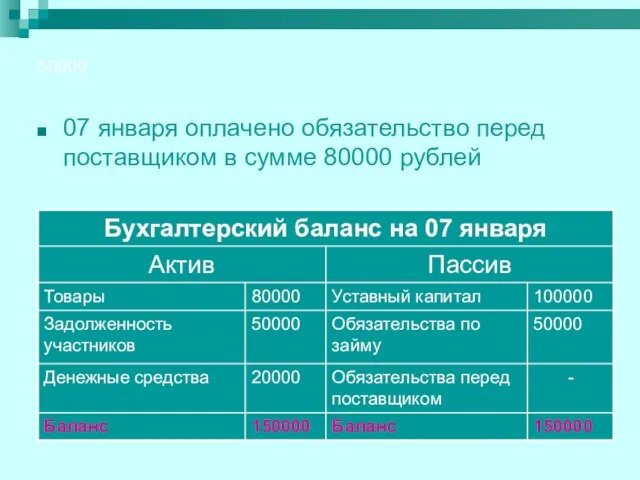 50000 07 января оплачено обязательство перед поставщиком в сумме 80000 рублей