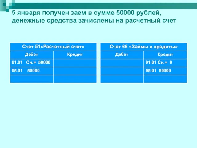 5 января получен заем в сумме 50000 рублей, денежные средства зачислены на расчетный счет
