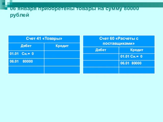 06 января приобретены товары на сумму 80000 рублей