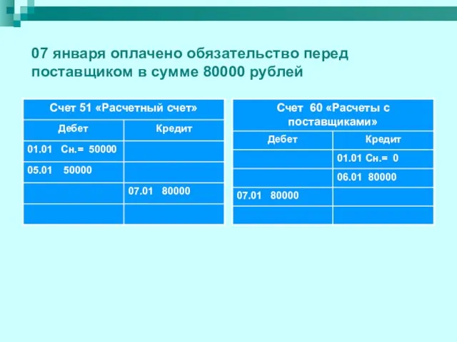 07 января оплачено обязательство перед поставщиком в сумме 80000 рублей