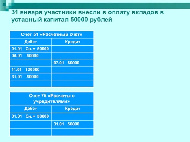 31 января участники внесли в оплату вкладов в уставный капитал 50000 рублей