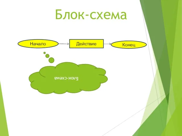 Блок-схема Начало Действие Конец Блок-схема