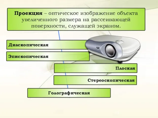 Проекция – оптическое изображение объекта увеличенного размера на рассеивающей поверхности,