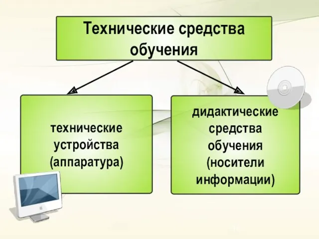 Технические средства обучения технические устройства (аппаратура) дидактические средства обучения (носители информации)