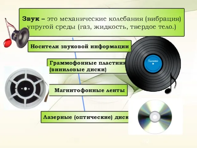 Звук – это механические колебания (вибрация) упругой среды (газ, жидкость,