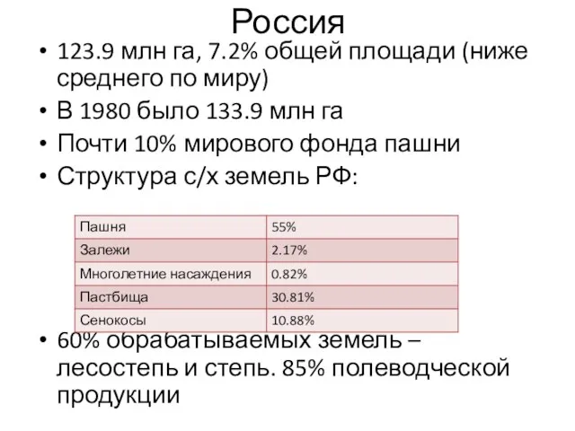 Россия 123.9 млн га, 7.2% общей площади (ниже среднего по