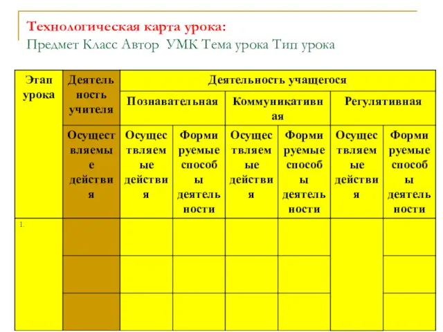 Технологическая карта урока: Предмет Класс Автор УМК Тема урока Тип урока