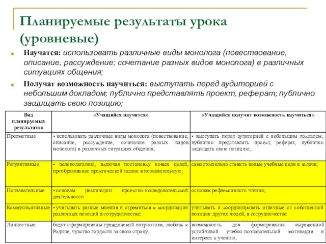 Планируемые результаты урока (уровневые) Научатся: использовать различные виды монолога (повествование,