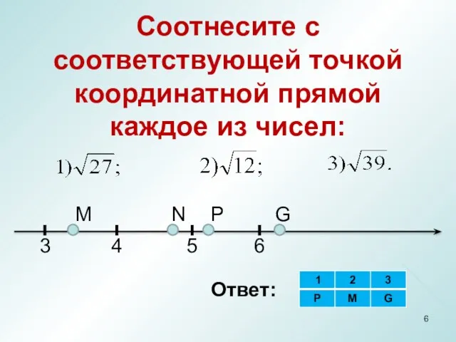 Соотнесите с соответствующей точкой координатной прямой каждое из чисел: 3