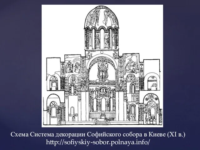 Схема Система декорации Софийского собора в Киеве (XI в.) http://sofiyskiy-sobor.polnaya.info/