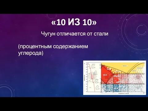 «10 ИЗ 10» Чугун отличается от стали (процентным содержанием углерода)