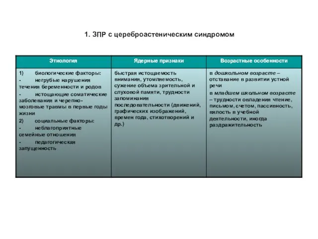 1. ЗПР с цереброастеническим синдромом