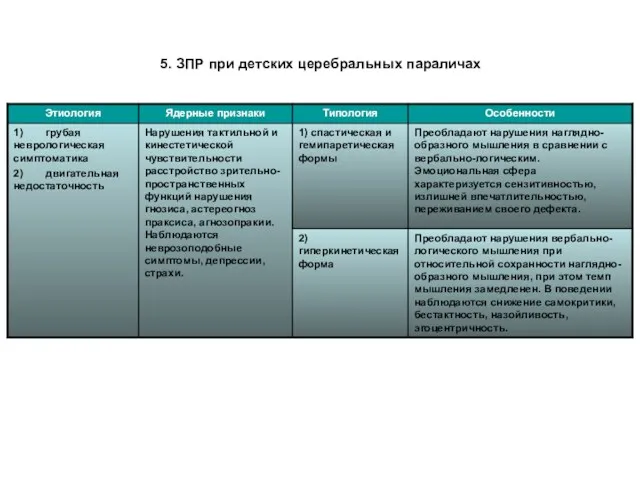 5. ЗПР при детских церебральных параличах