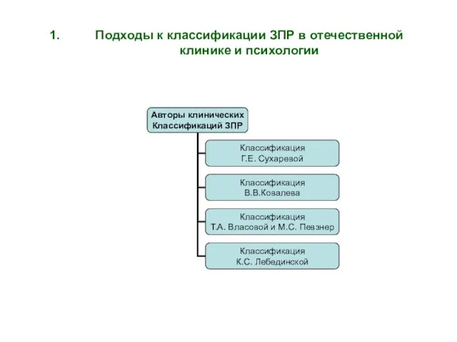 Подходы к классификации ЗПР в отечественной клинике и психологии