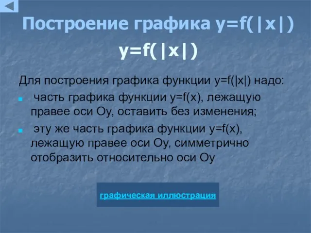 Построение графика y=f(|x|) y=f(|x|) Для построения графика функции y=f(|x|) надо: