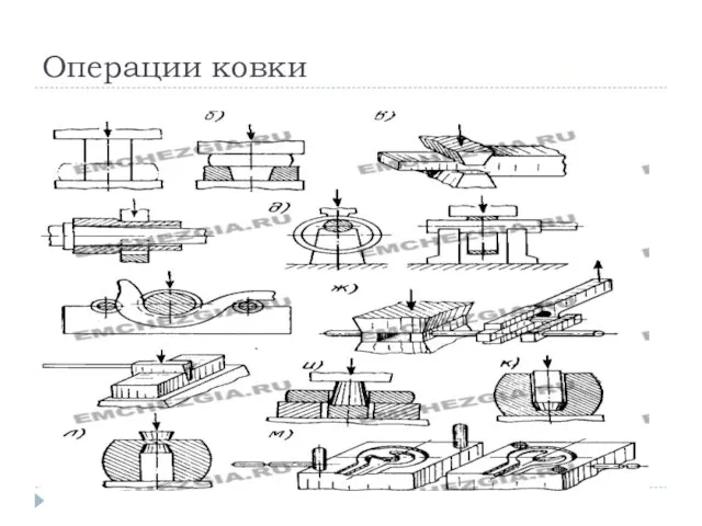 Операции ковки