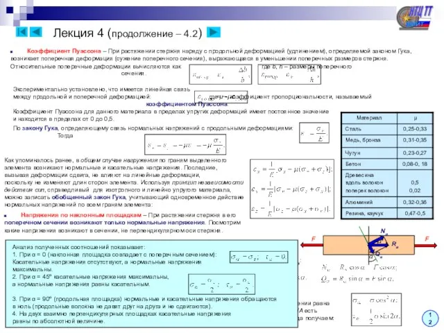 Лекция 4 (продолжение – 4.2) 12 Коэффициент Пуассона – При растяжении стержня наряду