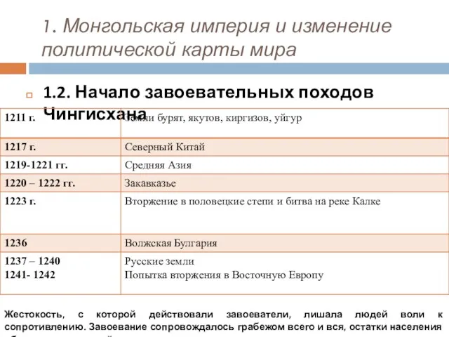 1.2. Начало завоевательных походов Чингисхана 1. Монгольская империя и изменение