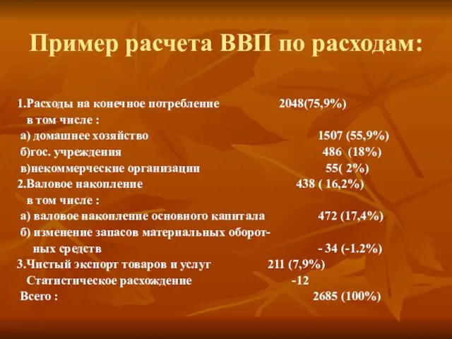 Пример расчета ВВП по расходам: 1.Расходы на конечное потребление 2048(75,9%)