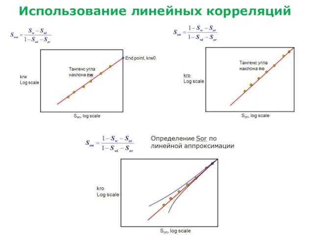 Использование линейных корреляций