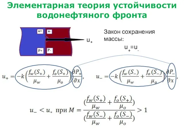 Элементарная теория устойчивости водонефтяного фронта u+=u- Закон сохранения массы: u*