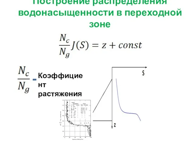 Коэффициент растяжения Построение распределения водонасыщенности в переходной зоне