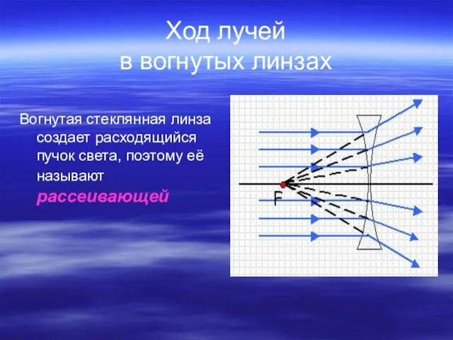 Ход лучей в вогнутых линзах Вогнутая стеклянная линза создает расходящийся пучок света, поэтому её называют рассеивающей