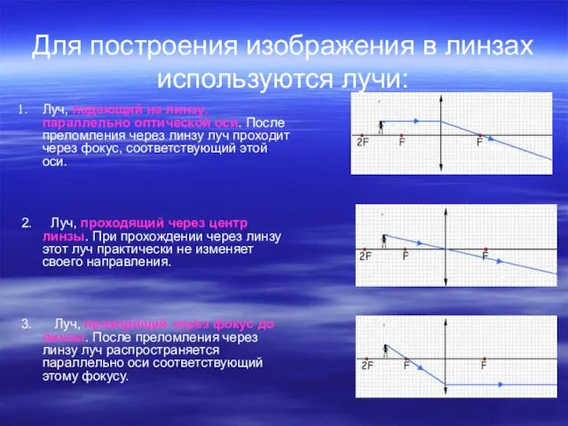 Для построения изображения в линзах используются лучи: Луч, падающий на