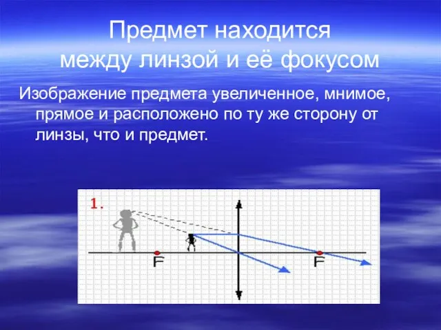 Предмет находится между линзой и её фокусом Изображение предмета увеличенное,