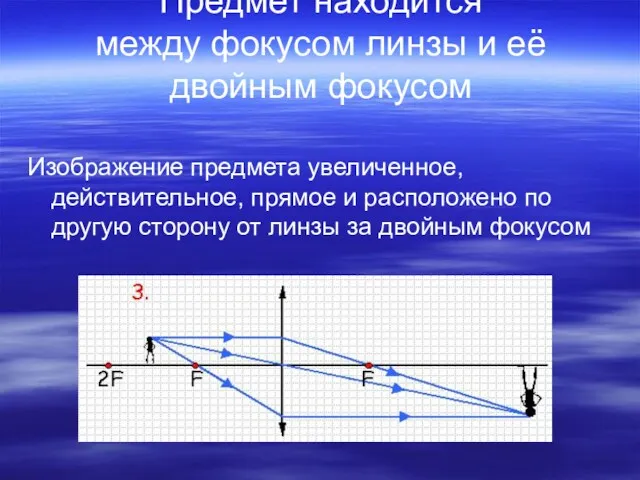 Предмет находится между фокусом линзы и её двойным фокусом Изображение