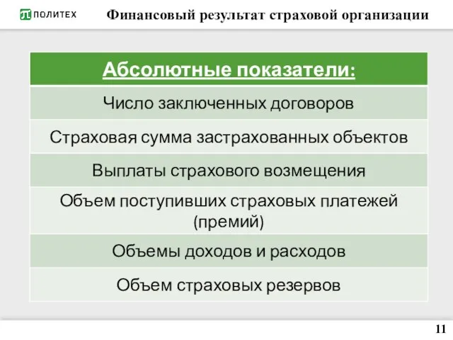 Финансовый результат страховой организации 11