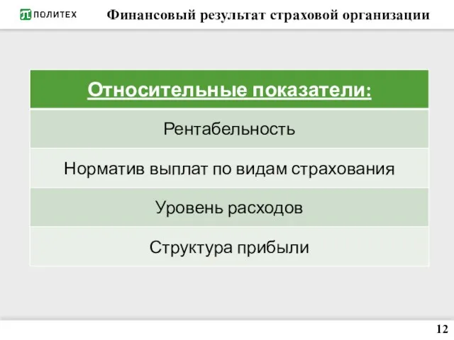 Финансовый результат страховой организации 12