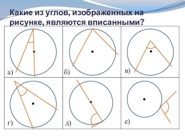 Какие из углов, изображенных на рисунке, являются вписанными? . .