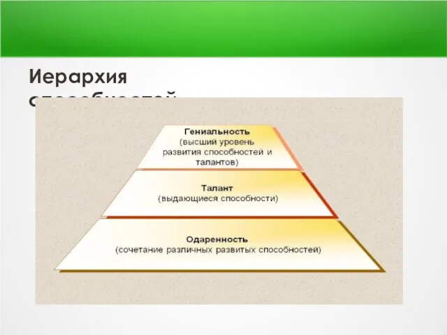 Иерархия способностей