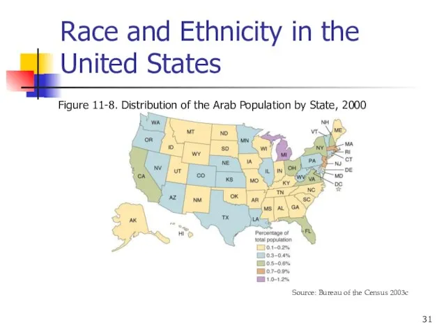 Race and Ethnicity in the United States Figure 11-8. Distribution