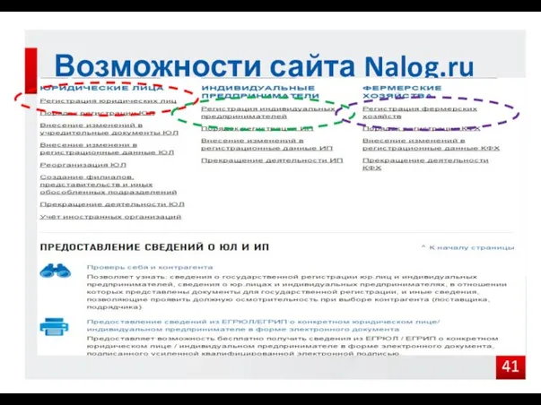 Возможности сайта Nalog.ru