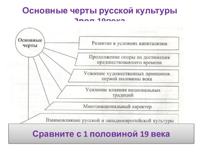 Основные черты русской культуры 2пол.19века Сравните с 1 половиной 19 века