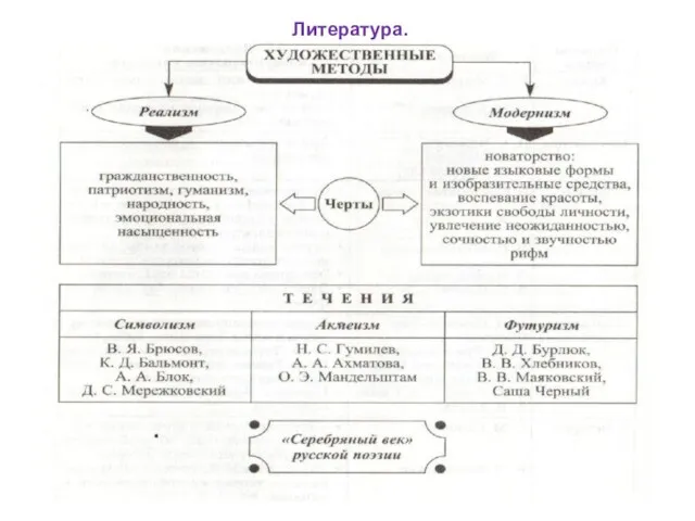 Литература.