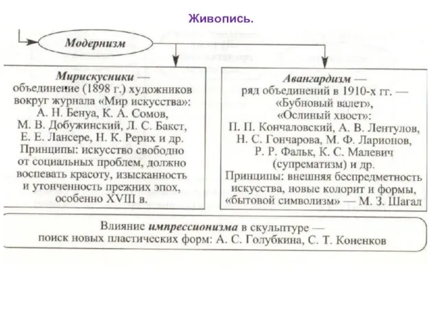 Живопись.