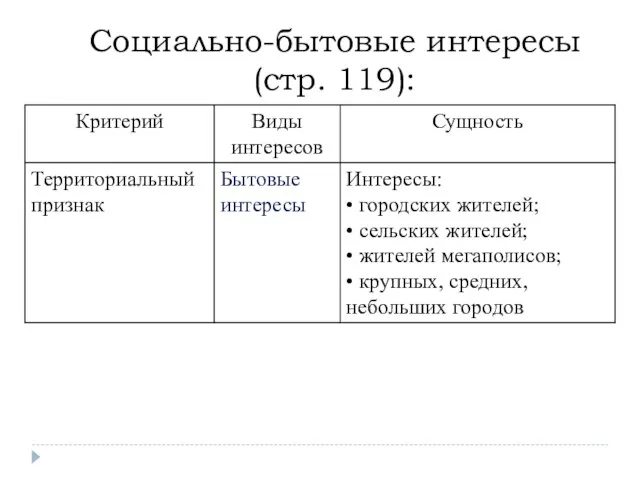 Социально-бытовые интересы (стр. 119):