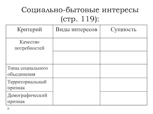 Социально-бытовые интересы (стр. 119):