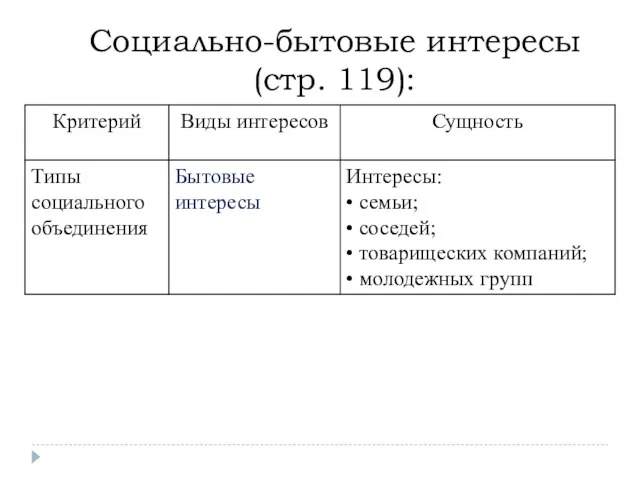 Социально-бытовые интересы (стр. 119):