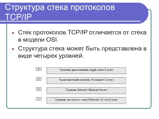 Структура стека протоколов TCP/IP Стек протоколов TCP/IP отличается от стека