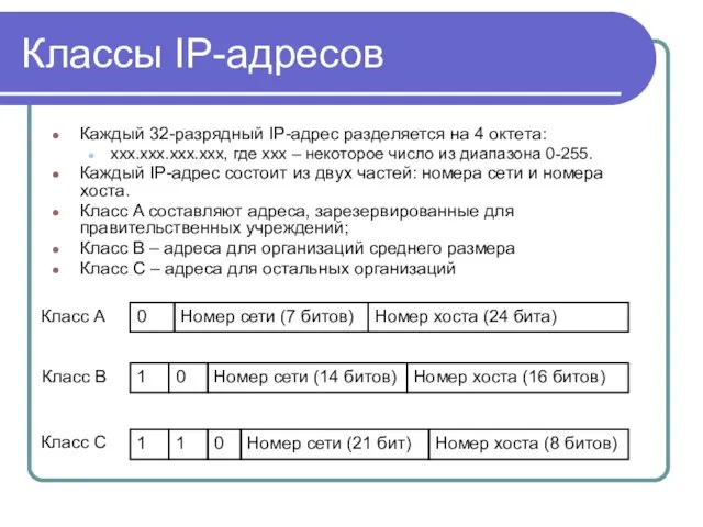 Классы IP-адресов Каждый 32-разрядный IP-адрес разделяется на 4 октета: xxx.xxx.xxx.xxx,