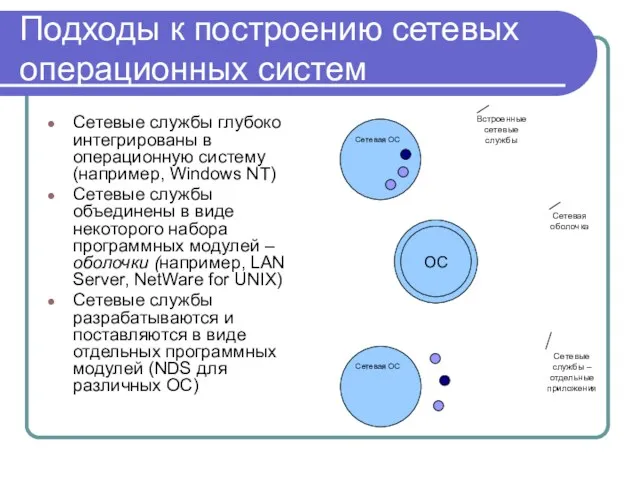 Подходы к построению сетевых операционных систем Сетевые службы глубоко интегрированы