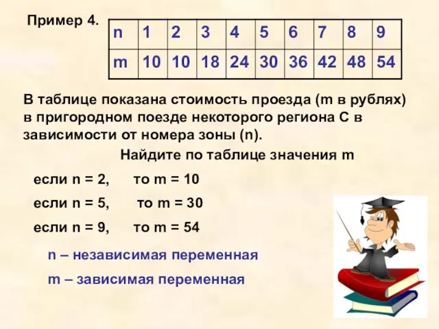 Пример 4. В таблице показана стоимость проезда (m в рублях) в пригородном поезде